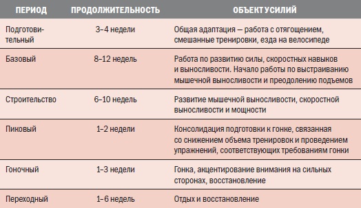 Иллюстрация к книге — Библия велосипедиста [i_076.jpg]