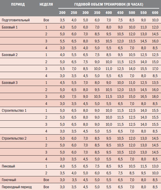 Иллюстрация к книге — Библия велосипедиста [i_077.jpg]