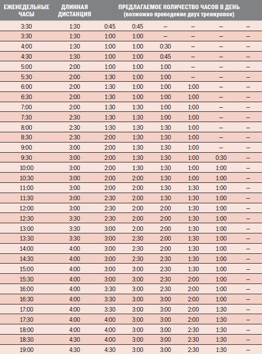 Иллюстрация к книге — Библия велосипедиста [i_093.jpg]