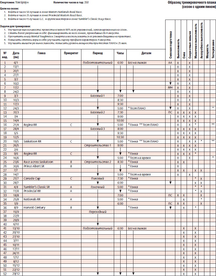 Иллюстрация к книге — Библия велосипедиста [i_100.jpg]