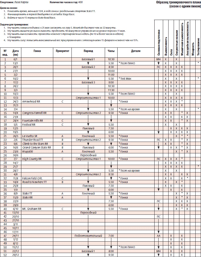 Иллюстрация к книге — Библия велосипедиста [i_102.jpg]