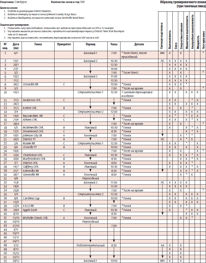 Иллюстрация к книге — Библия велосипедиста [i_104.jpg]