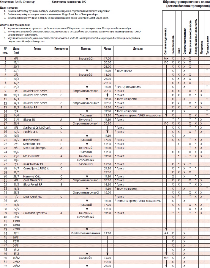Иллюстрация к книге — Библия велосипедиста [i_106.jpg]