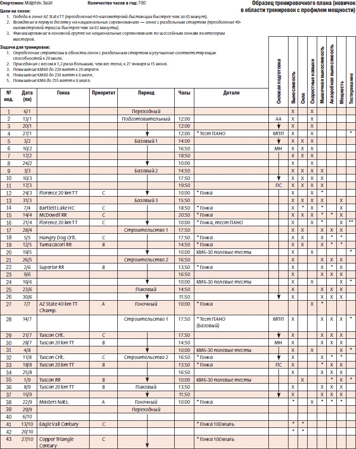 Иллюстрация к книге — Библия велосипедиста [i_109.jpg]