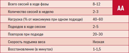 Иллюстрация к книге — Библия велосипедиста [i_113.jpg]