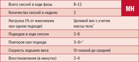 Иллюстрация к книге — Библия велосипедиста [i_115.jpg]