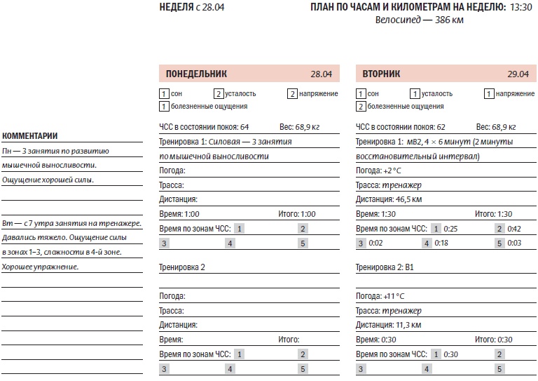Иллюстрация к книге — Библия велосипедиста [i_143.jpg]