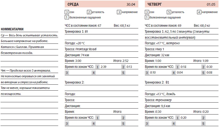 Иллюстрация к книге — Библия велосипедиста [i_144.jpg]