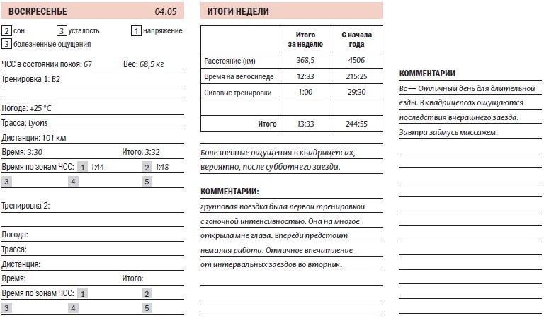 Иллюстрация к книге — Библия велосипедиста [i_146.jpg]