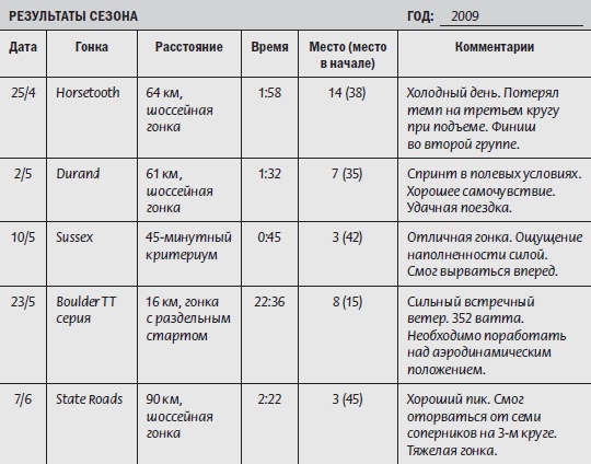 Иллюстрация к книге — Библия велосипедиста [i_147.jpg]
