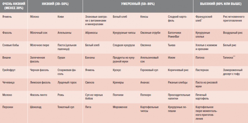 Иллюстрация к книге — Библия велосипедиста [i_150.jpg]