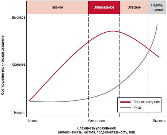 Иллюстрация к книге — Библия велосипедиста [i_153.jpg]