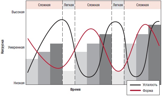 Иллюстрация к книге — Библия велосипедиста [i_155.jpg]