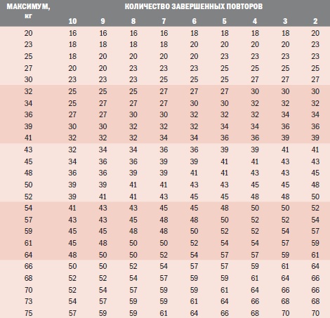 Иллюстрация к книге — Библия велосипедиста [i_157.jpg]