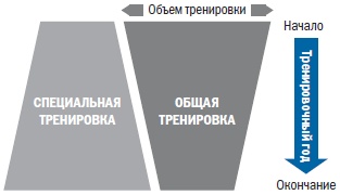 Иллюстрация к книге — Библия триатлета [i_005.jpg]