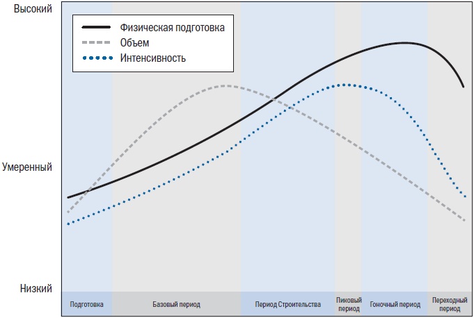 Иллюстрация к книге — Библия триатлета [i_007.jpg]