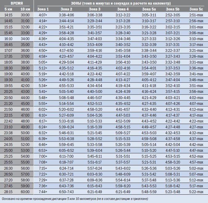 Иллюстрация к книге — Библия триатлета [i_013.jpg]
