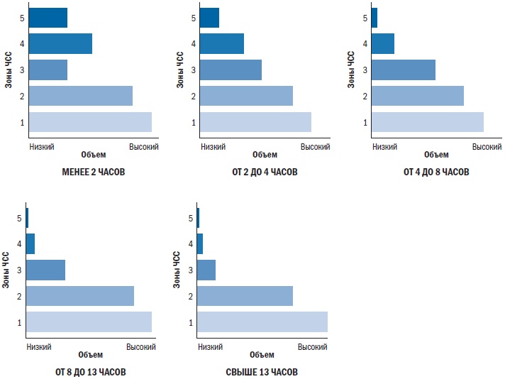 Иллюстрация к книге — Библия триатлета [i_017.jpg]