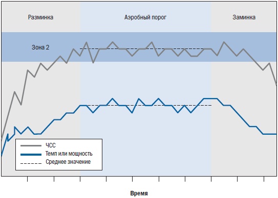 Иллюстрация к книге — Библия триатлета [i_018.jpg]