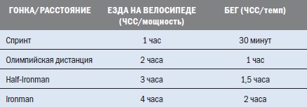 Иллюстрация к книге — Библия триатлета [i_020.jpg]