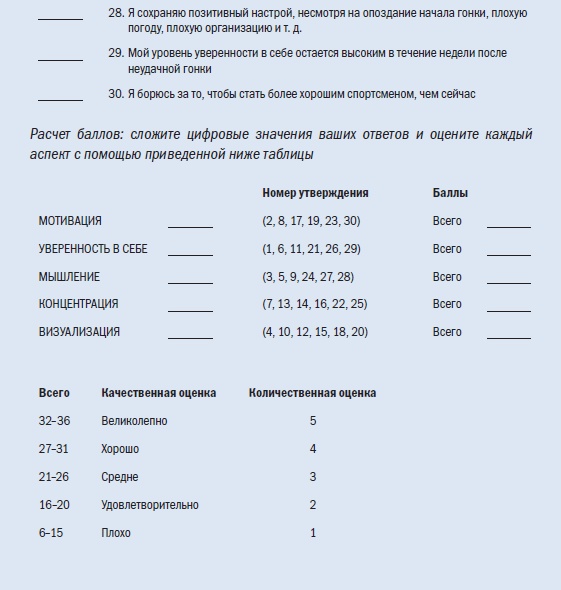 Иллюстрация к книге — Библия триатлета [i_027.jpg]