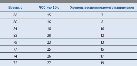 Иллюстрация к книге — Библия триатлета [i_029.jpg]