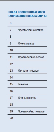 Иллюстрация к книге — Библия триатлета [i_030.jpg]