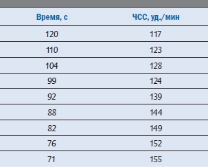 Иллюстрация к книге — Библия триатлета [i_032.jpg]