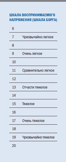 Иллюстрация к книге — Библия триатлета [i_033.jpg]