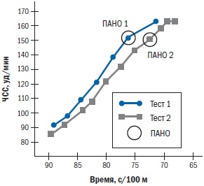 Иллюстрация к книге — Библия триатлета [i_039.jpg]