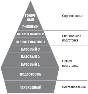 Иллюстрация к книге — Библия триатлета [i_044.jpg]