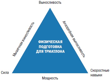Иллюстрация к книге — Библия триатлета [i_046.jpg]