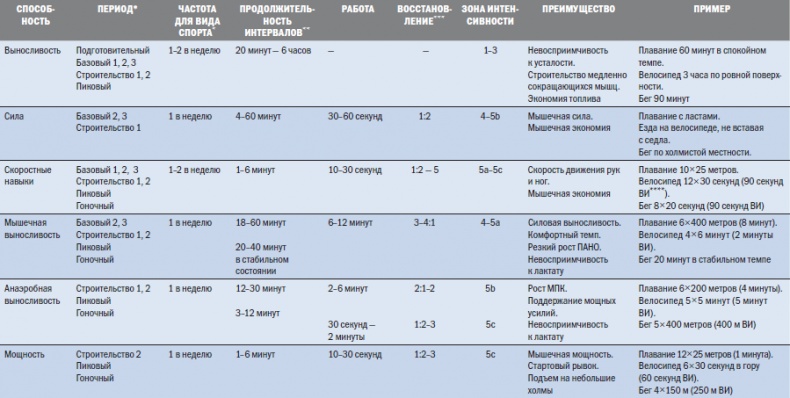 Иллюстрация к книге — Библия триатлета [i_047.jpg]