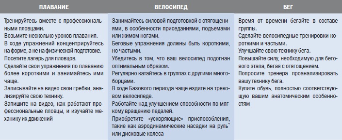 Иллюстрация к книге — Библия триатлета [i_048.jpg]