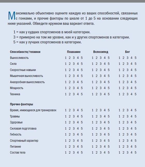 Иллюстрация к книге — Библия триатлета [i_049.jpg]