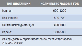 Иллюстрация к книге — Библия триатлета [i_050.jpg]