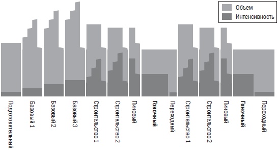 Иллюстрация к книге — Библия триатлета [i_052.jpg]