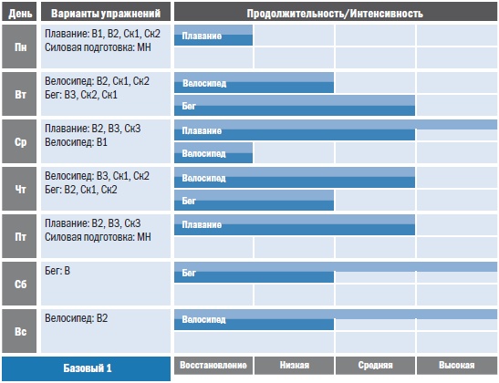 Иллюстрация к книге — Библия триатлета [i_057.jpg]