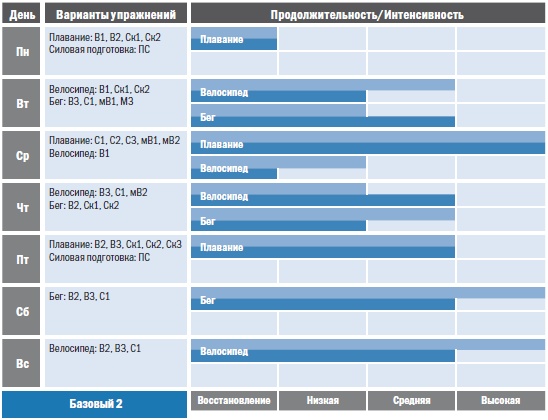 Иллюстрация к книге — Библия триатлета [i_058.jpg]