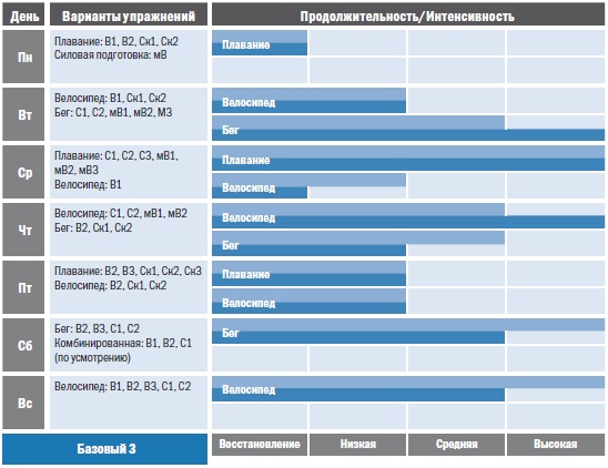 Иллюстрация к книге — Библия триатлета [i_059.jpg]