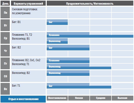 Иллюстрация к книге — Библия триатлета [i_060.jpg]