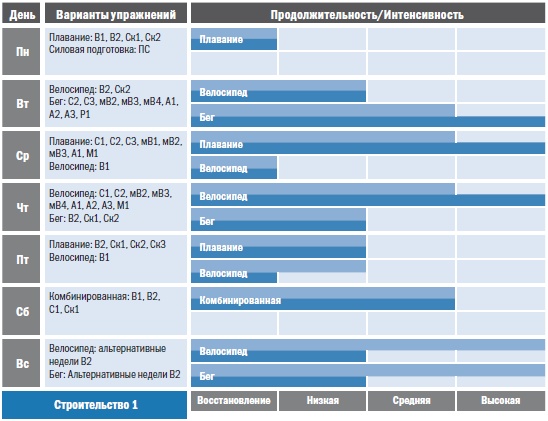 Иллюстрация к книге — Библия триатлета [i_061.jpg]