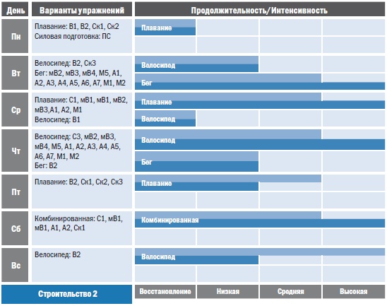 Иллюстрация к книге — Библия триатлета [i_062.jpg]