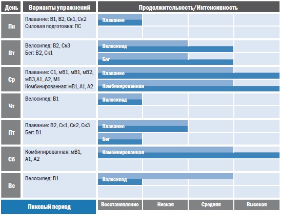 Иллюстрация к книге — Библия триатлета [i_064.jpg]