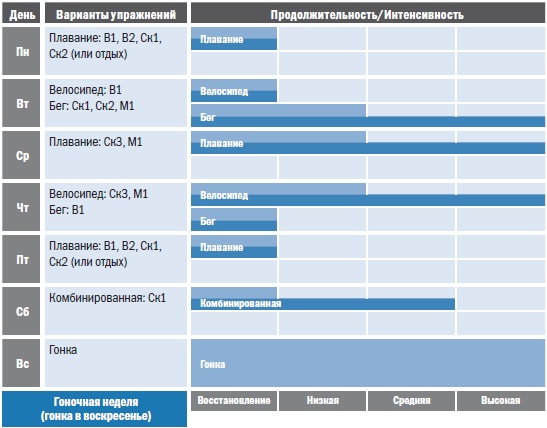 Иллюстрация к книге — Библия триатлета [i_066.jpg]