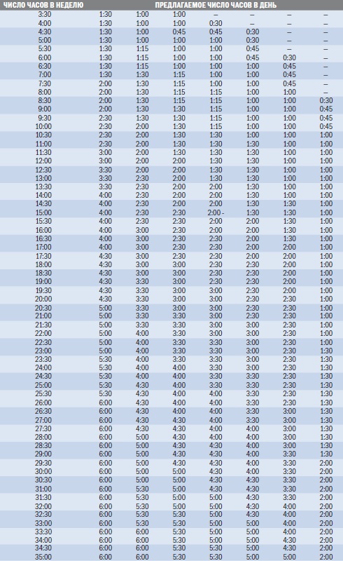 Иллюстрация к книге — Библия триатлета [i_068.jpg]