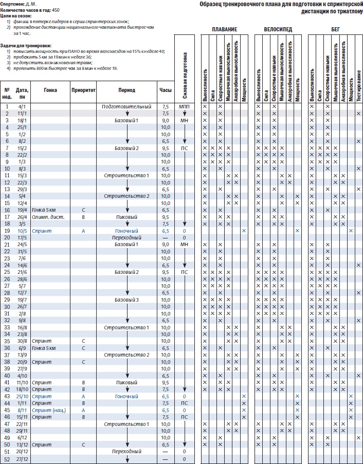 Иллюстрация к книге — Библия триатлета [i_069.jpg]