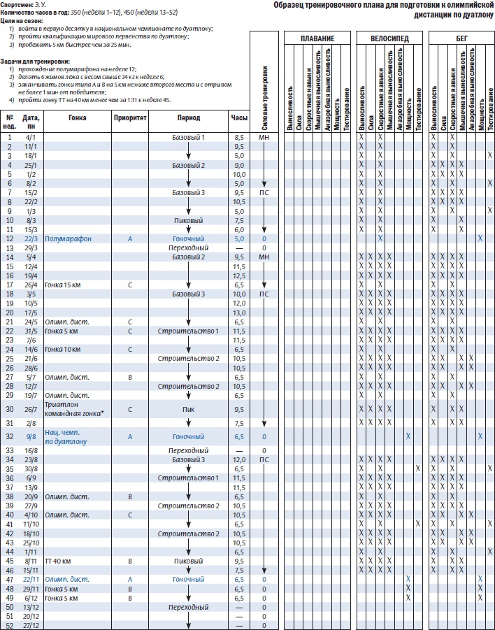 Иллюстрация к книге — Библия триатлета [i_072.jpg]