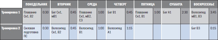 Иллюстрация к книге — Библия триатлета [i_082.jpg]