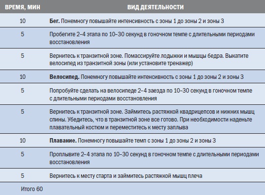 Иллюстрация к книге — Библия триатлета [i_088.jpg]